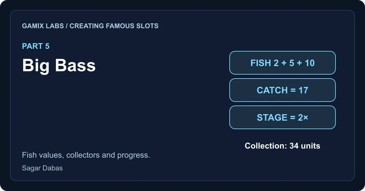 Creating Famous Slots, Part 5: Big Bass. Fish prizes of 2, 5 and 10 units make a 17-unit catch before the stage multiplier.