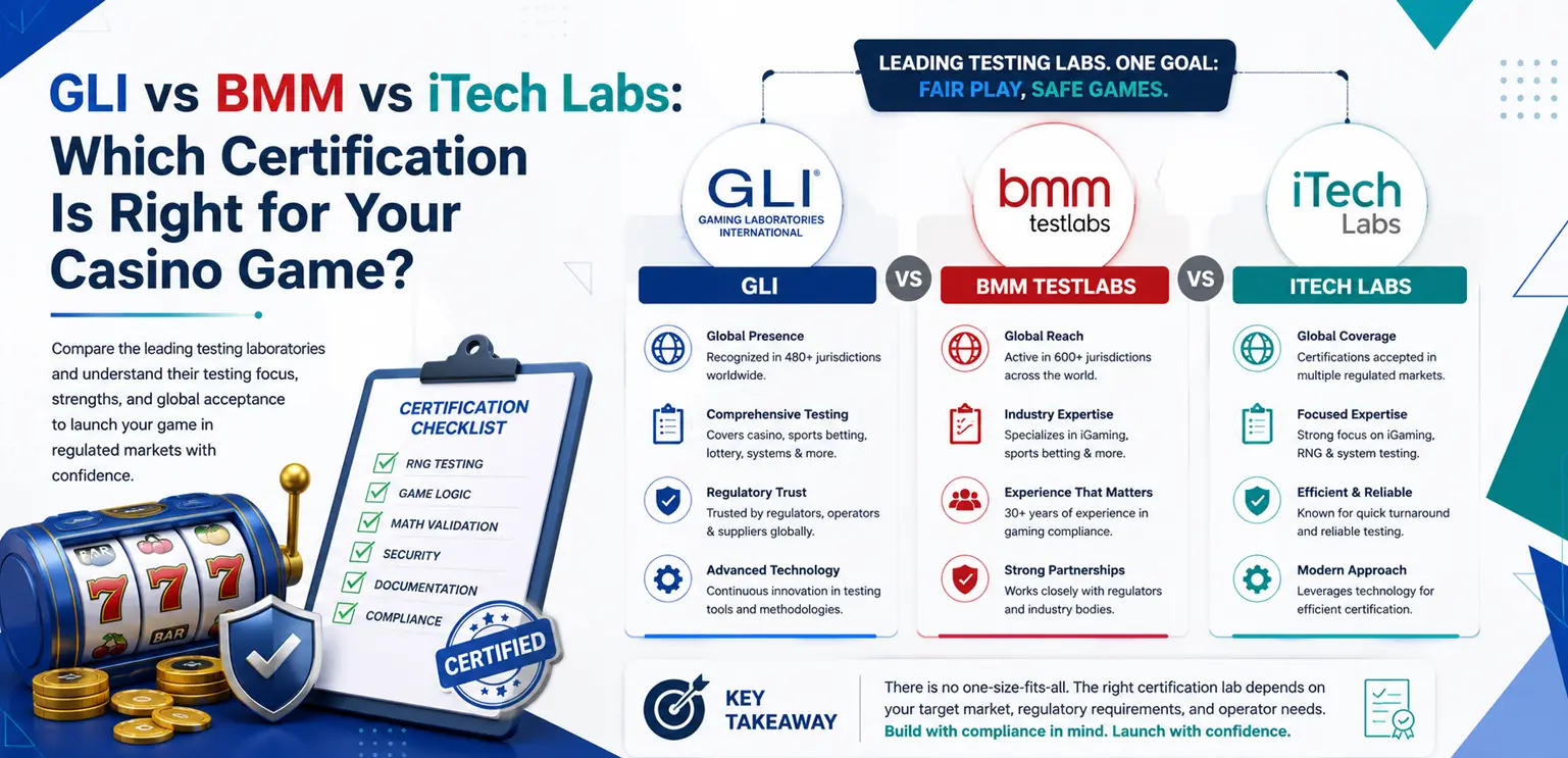 GLI vs BMM vs iTech Labs: Key Differences Every Casino Game Developer Should Know