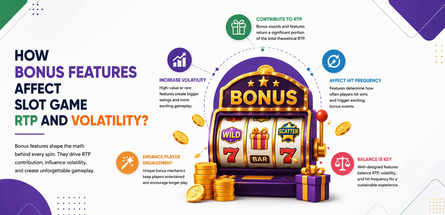 Bonus Features Affecting Slot Game RTP and Volatility
