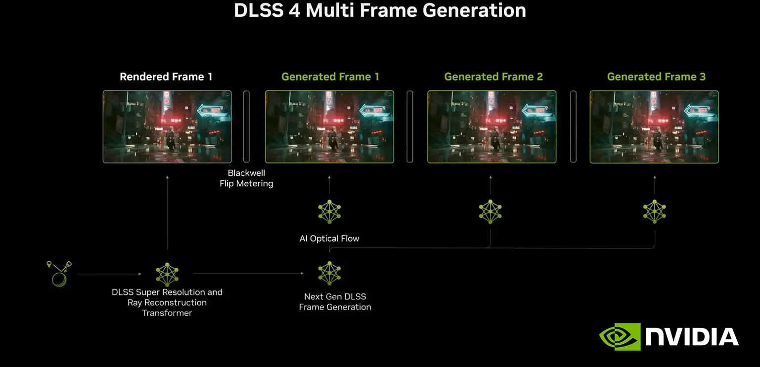 AI-Powered Game Development