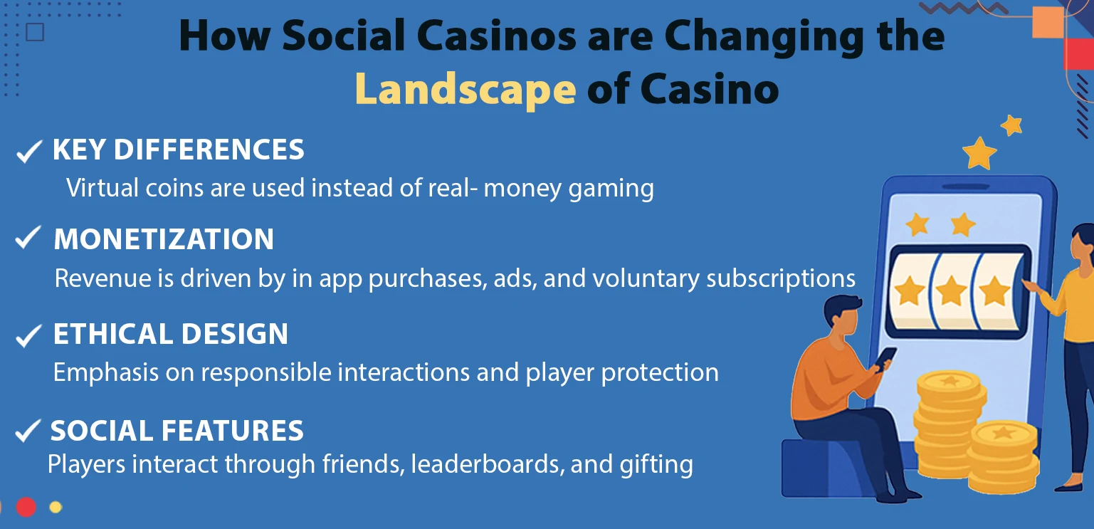 Social Casinos and the Future of Online Casino Entertainment