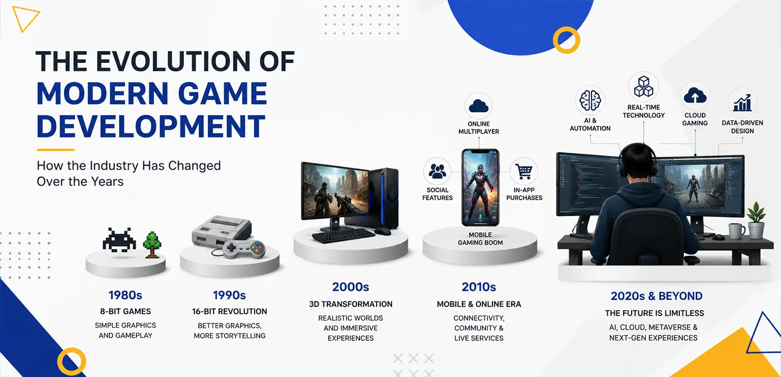The Evolution of Modern Game Development