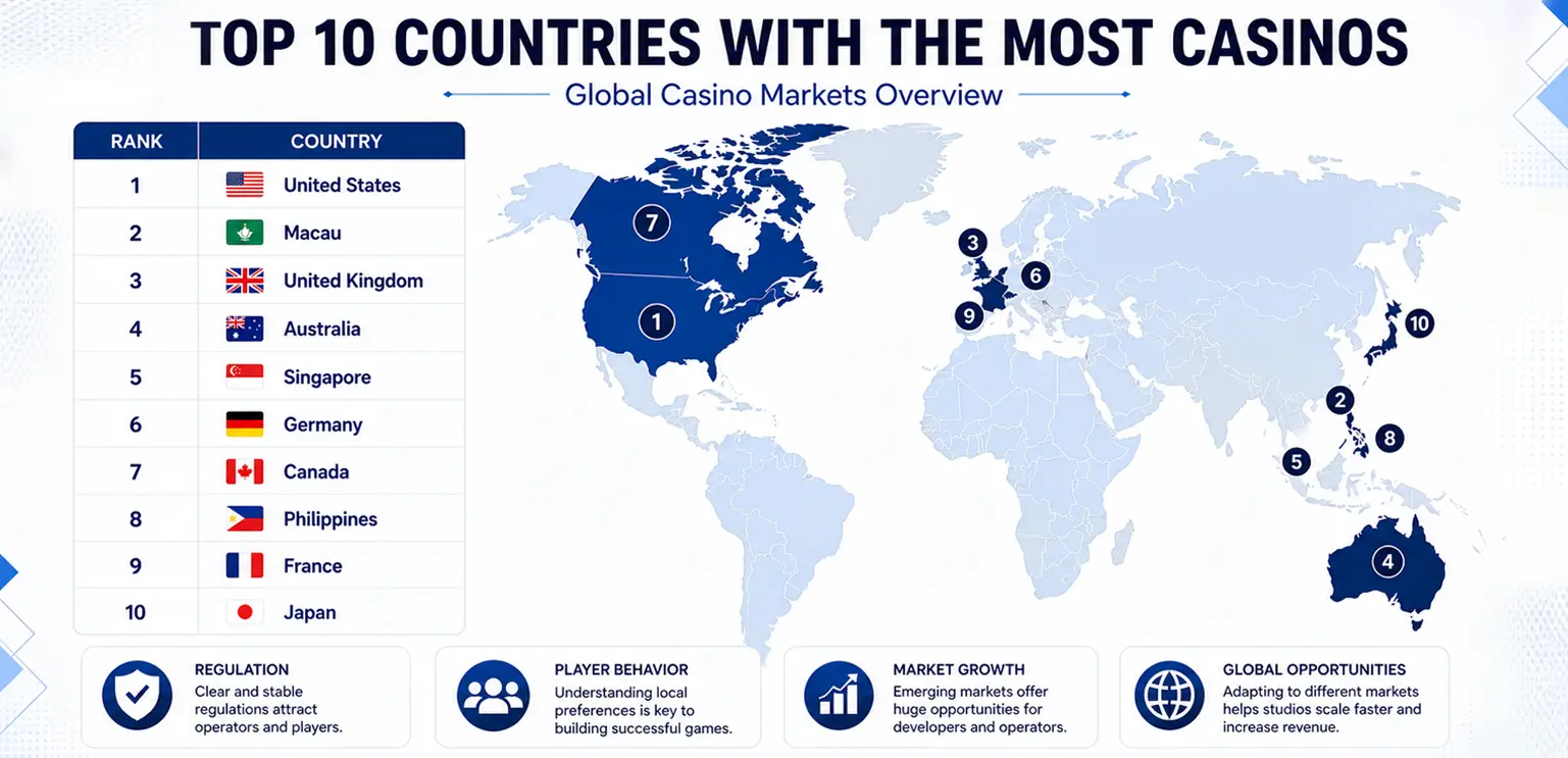 Top Casino Markets Worldwide: Where the Industry Thrives