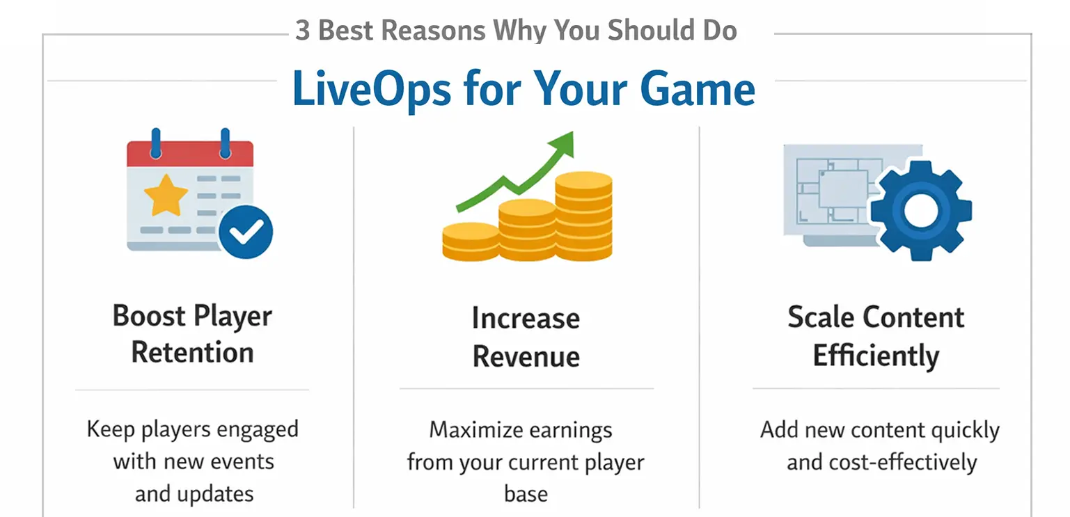 Why LiveOps Is Essential for Slot Games and Online Casinos